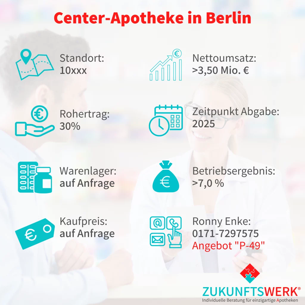 Apotheke kaufen Berlin