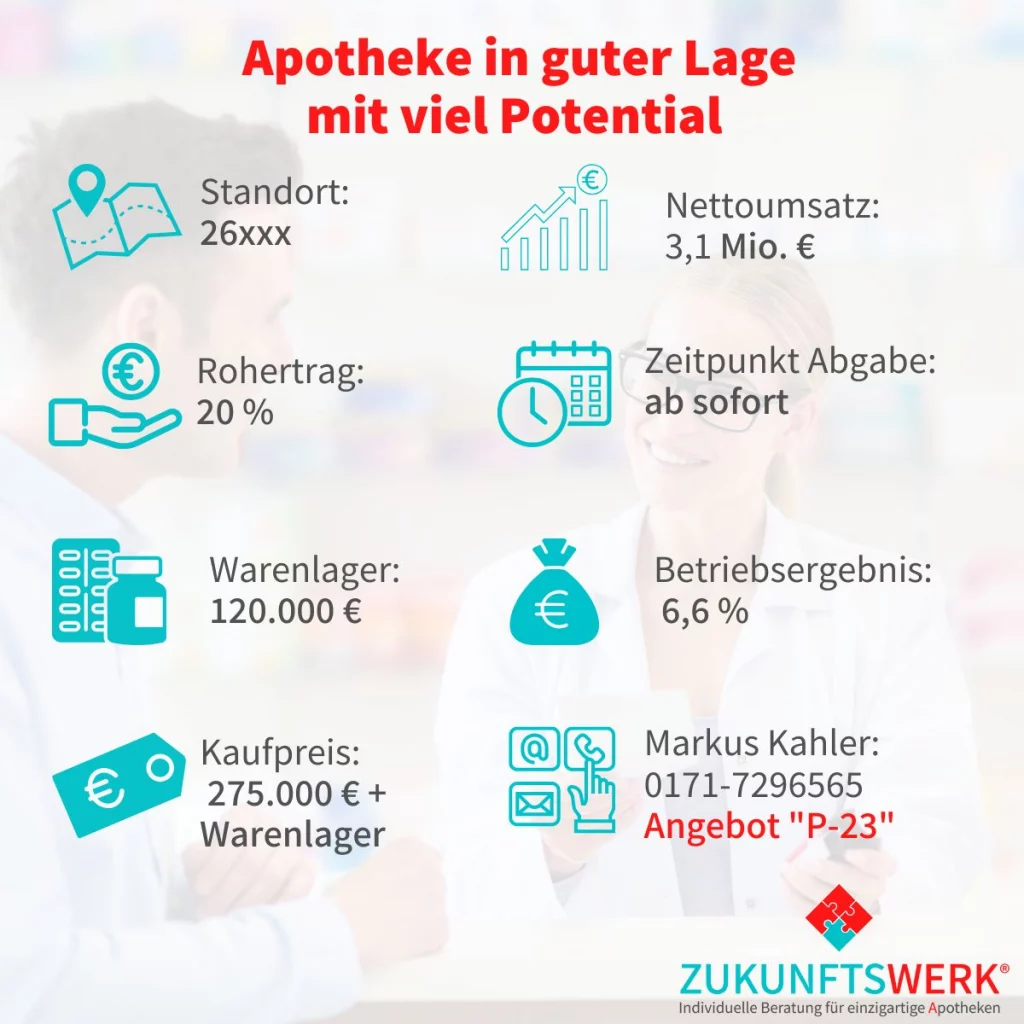 Apotheke kaufen Niedersachsen