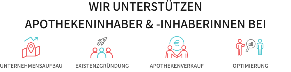 Kernleistungen ZukunftsWerk 4