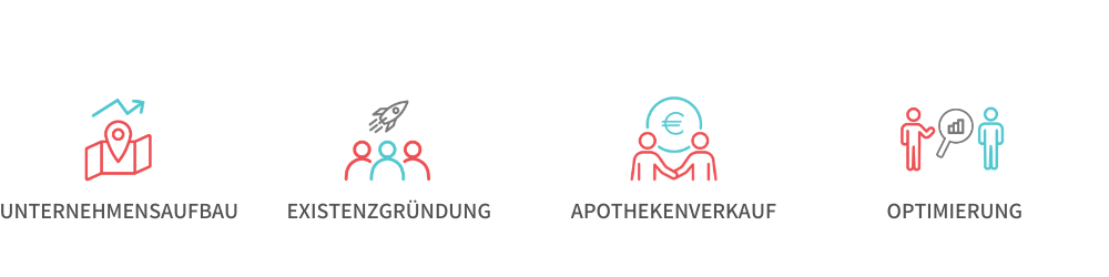 Kernleistungen ZukunftsWerk