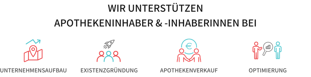 Kernleistungen ZukunftsWerk 2