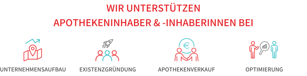 Kernleistungen ZukunftsWerk 2