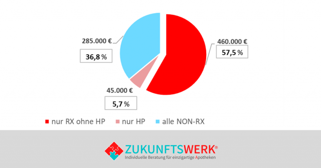Rohgewinn-Zusammensetzung 2025
