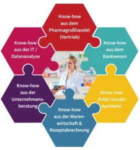 Zukunftswerk Kompetenzen 2026